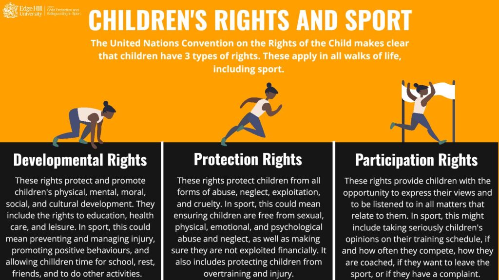 Children's rights and sport poster