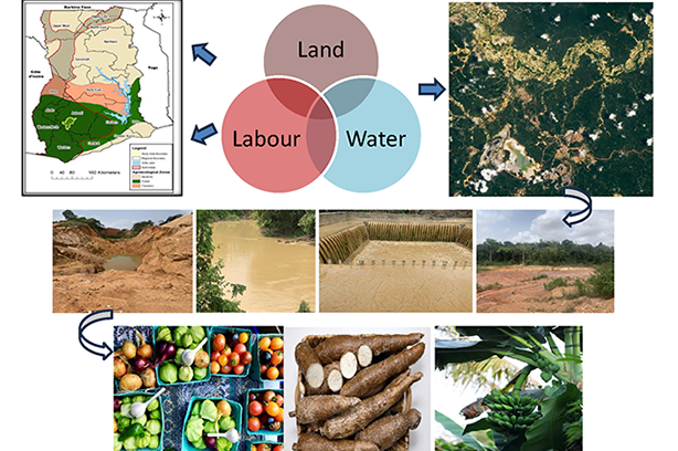 Various images showing the Interface of Environment and Human Wellbeing: Exploring the Impacts of Gold Mining on Food Security