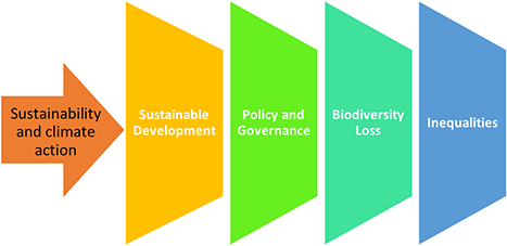Image showing the socio-economic impact of mining, its environmental challenges and sustainable development as well as the wellbeing of people living near mining sites