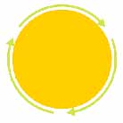 Yellow circle with a green arrow around the outside