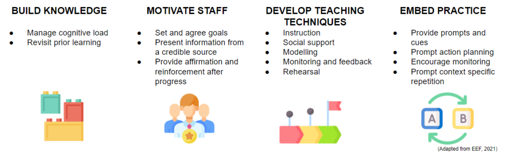 Principles of mentoring